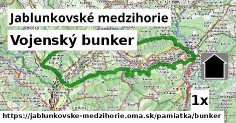 Vojenský bunker, Jablunkovské medzihorie