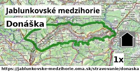 Donáška, Jablunkovské medzihorie