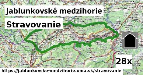 stravovanie v Jablunkovské medzihorie