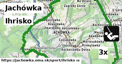 Ihrisko, Jachówka