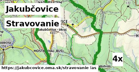 stravovanie v Jakubčovice