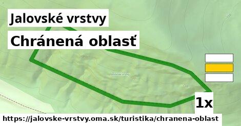 Chránená oblasť, Jalovské vrstvy