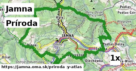 príroda v Jamna