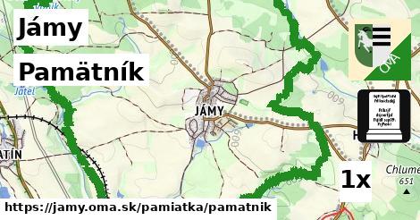 Pamätník, Jámy