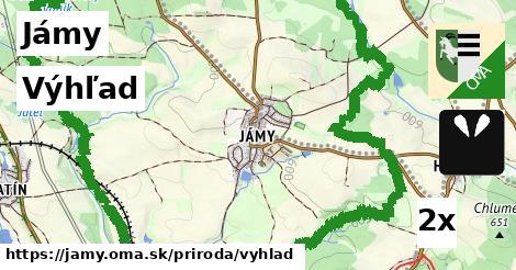 Výhľad, Jámy