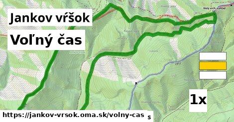 voľný čas v Jankov  vŕšok