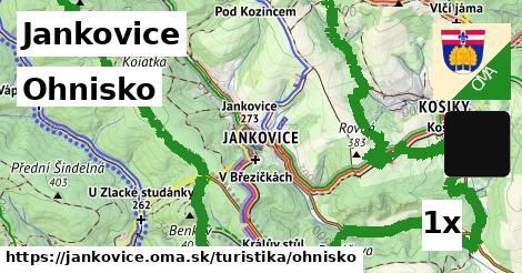 Ohnisko, Jankovice