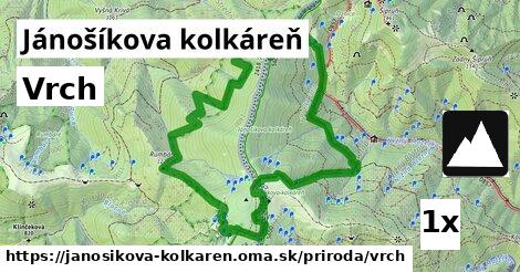 Vrch, Jánošíkova kolkáreň