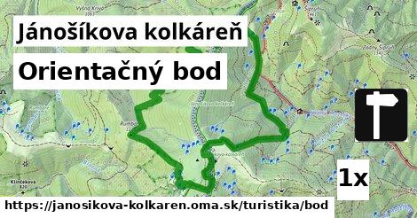 Orientačný bod, Jánošíkova kolkáreň