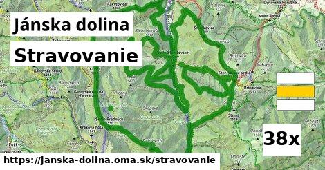 stravovanie v Jánska dolina