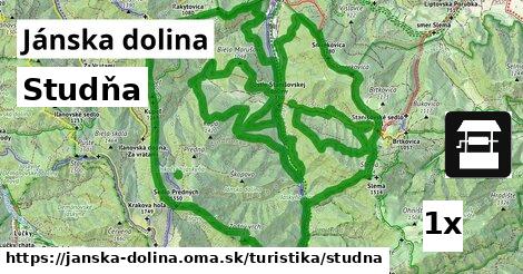 Studňa, Jánska dolina