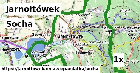 Socha, Jarnołtówek
