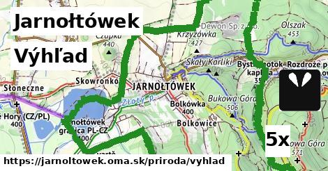 Výhľad, Jarnołtówek