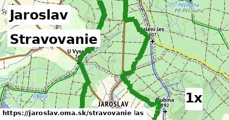 stravovanie v Jaroslav
