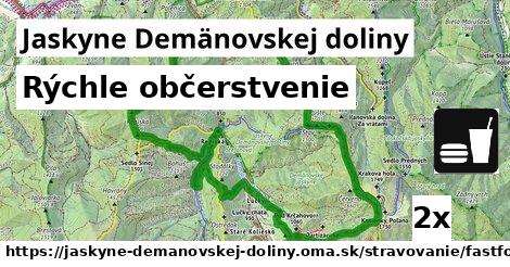 Všetky body v Jaskyne Demänovskej doliny