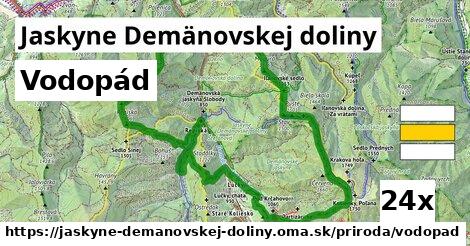 Vodopád, Jaskyne Demänovskej doliny