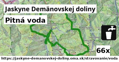 Pitná voda, Jaskyne Demänovskej doliny