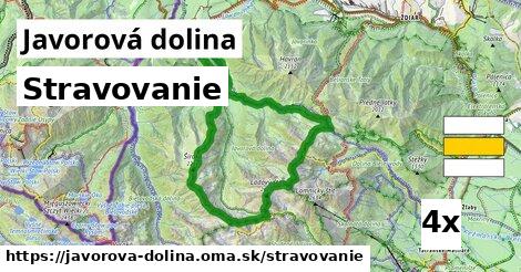 stravovanie v Javorová dolina