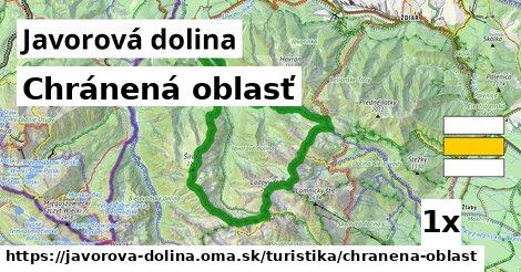 Chránená oblasť, Javorová dolina