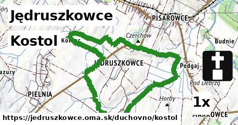 Kostol, Jędruszkowce