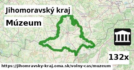 Múzeum, Jihomoravský kraj