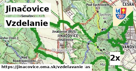 vzdelanie v Jinačovice