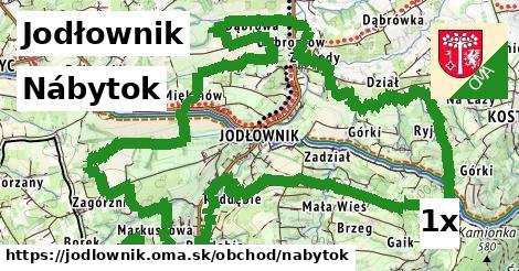 Nábytok, Jodłownik