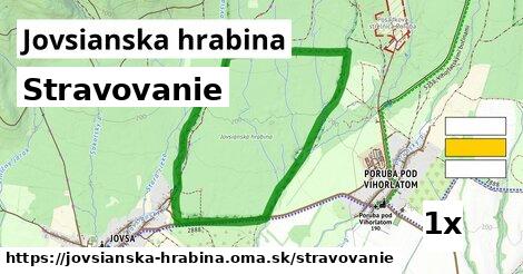 stravovanie v Jovsianska hrabina