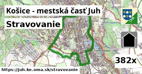 stravovanie v Košice - mestská časť Juh