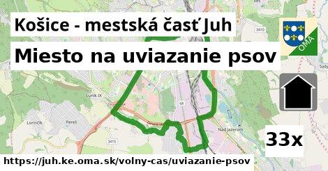 Miesto na uviazanie psov, Košice - mestská časť Juh