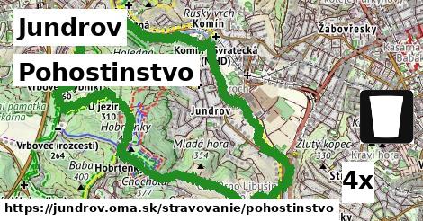 Pohostinstvo, Jundrov