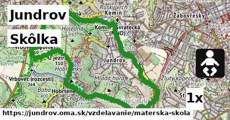 Skôlka, Jundrov