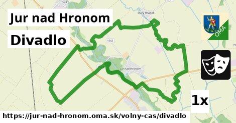 Divadlo, Jur nad Hronom