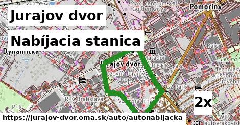 nabíjacia stanica v Jurajov dvor