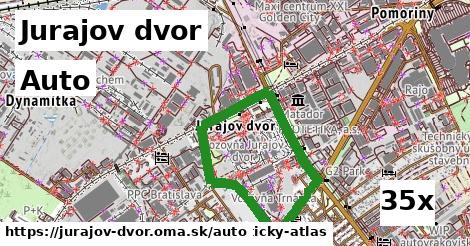 auto v Jurajov dvor