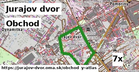 obchod v Jurajov dvor