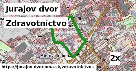 zdravotníctvo v Jurajov dvor