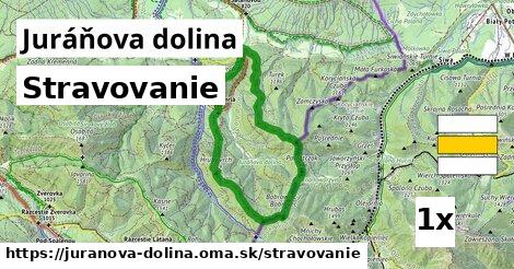 stravovanie v Juráňova dolina