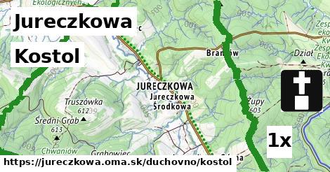 Kostol, Jureczkowa