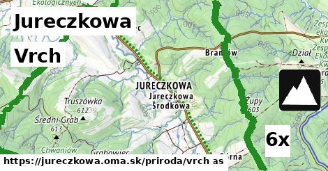 Vrch, Jureczkowa