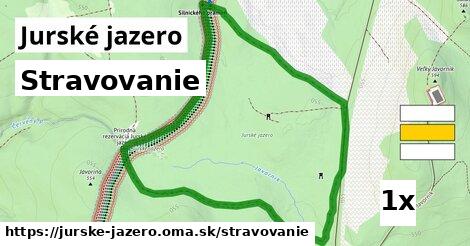 stravovanie v Jurské jazero