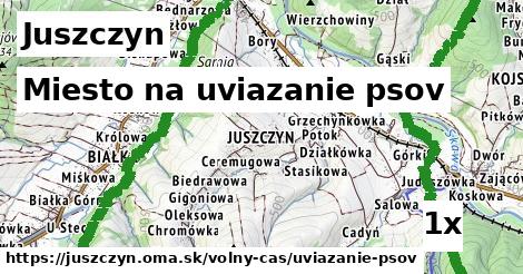 Miesto na uviazanie psov, Juszczyn