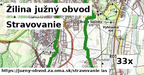 stravovanie v Žilina južný obvod