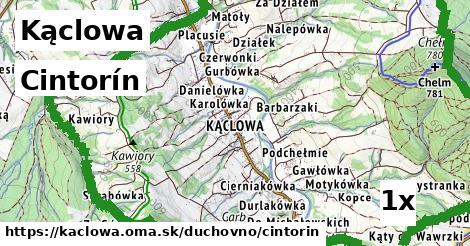 Cintorín, Kąclowa