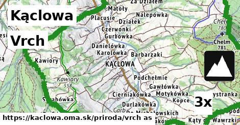 vrch v Kąclowa