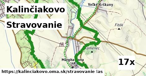 stravovanie v Kalinčiakovo