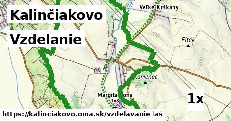 vzdelanie v Kalinčiakovo