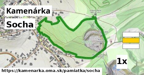 Socha, Kamenárka