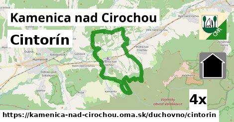 Cintorín, Kamenica nad Cirochou