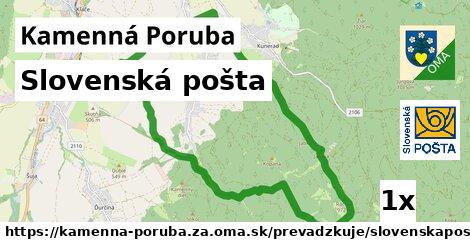 Slovenská pošta, Kamenná Poruba, okres ZA